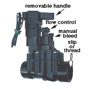 Photo of Rain Bird 100-DVF (Pro Grade) valve