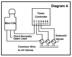Mini-Clik Installation with no Booster Pump
